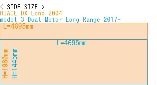 #HIACE DX Long 2004- + model 3 Dual Motor Long Range 2017-